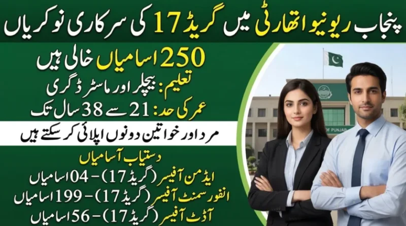 Finance Department Punjab Jobs