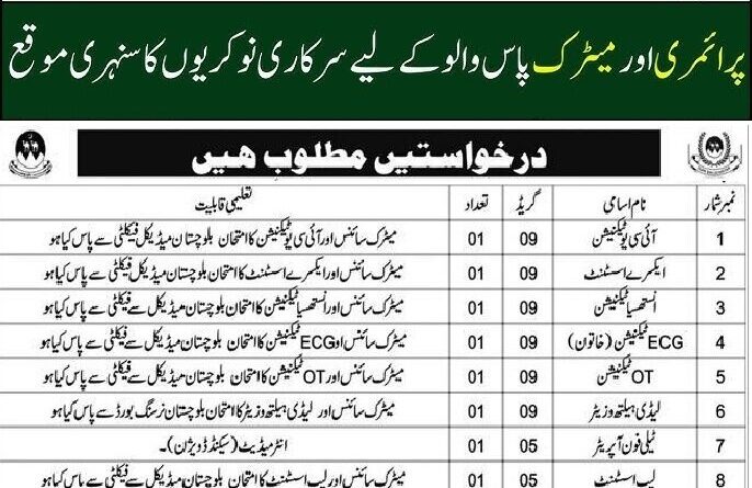 Health Department Sindh Jobs
