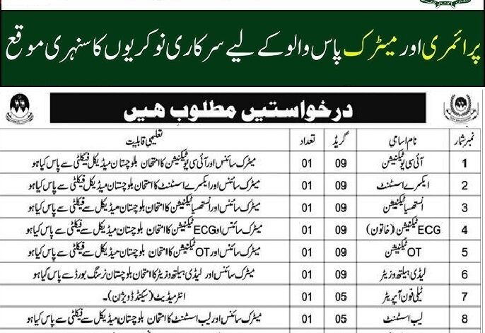 Health Department Sindh Jobs