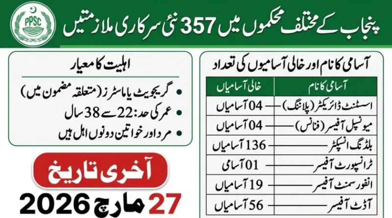 PPSC Jobs Online Apply ppsc.gop.pk jobs