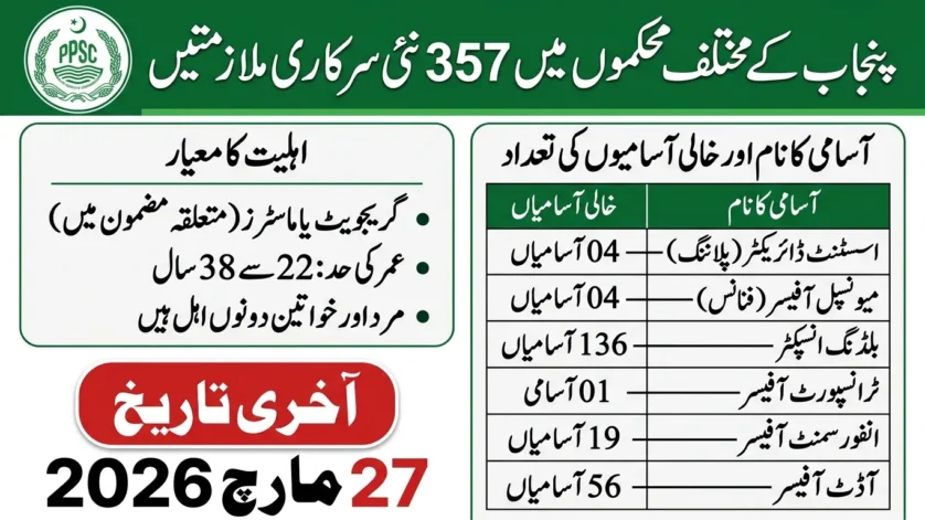 PPSC Jobs Online Apply ppsc.gop.pk jobs